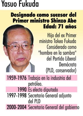 Fukuda hereda una derecha moribunda