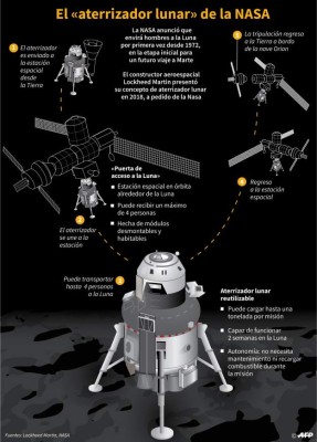 La Nasa aprieta el acelerador para volver a la Luna