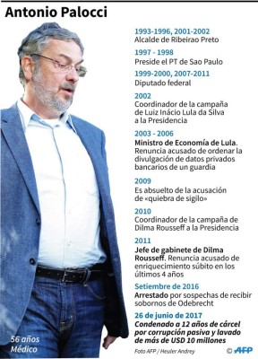 Justicia brasileña sentencia a exministro de Lula