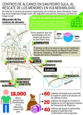 Con talleres alejan a más de 10,000 menores de las pandillas