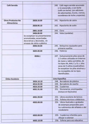 Exoneran del 15% de ISV nueva canasta básica de 273 productos en Honduras