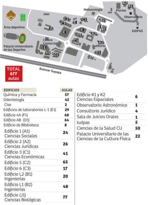Docentes de la Unah denuncian que alumnos ingresan drogados a sus clases
