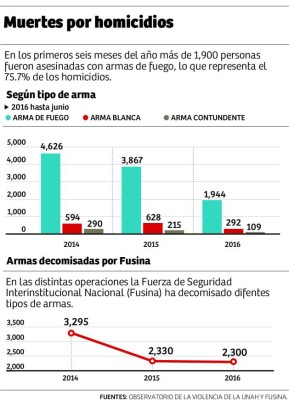 Foto: La Prensa