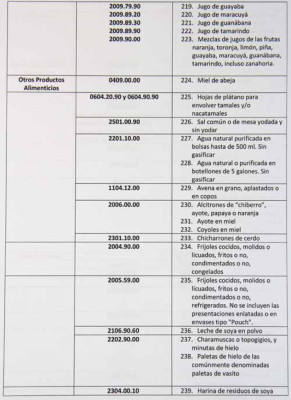 Exoneran del 15% de ISV nueva canasta básica de 273 productos en Honduras