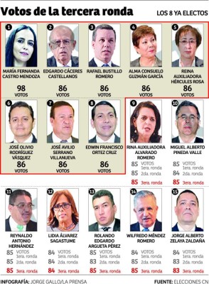 Foto: La Prensa