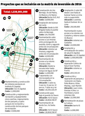 Anuncian inversión de L1,000 millones en barrios y colonias