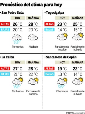 Año nuevo en Honduras arrancará con frente frío