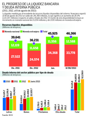 Condicionan colocación de bonos en la banca privada