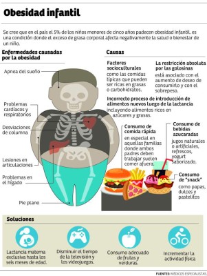 Obesidad y sobrepeso afectan a niños cada vez más pequeños