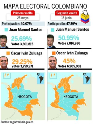 Reelección de Santos encamina a Colombia hacia la paz