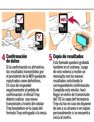 Oficiales TREP, lo nuevo en elecciones