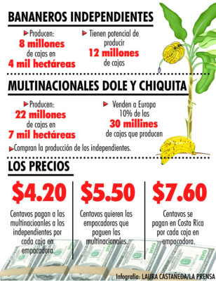 Bananeros a reconquistar Europa y a explotar ventajas competitivas