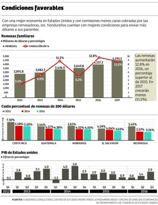 Foto: La Prensa