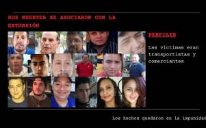 Imágenes en vida de 17 hondureños que murieron de manera violenta entre los años 2013 y 2022.