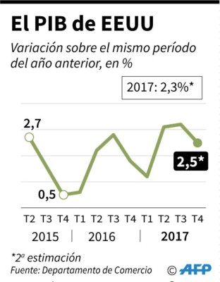 Foto: La Prensa