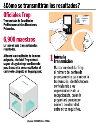 Oficiales TREP, lo nuevo en elecciones