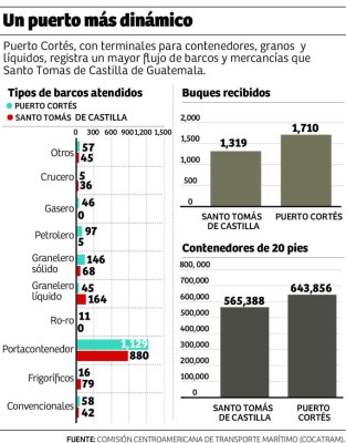 Foto: La Prensa