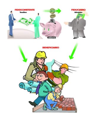 Fideicomiso, herramienta confiable en los negocios