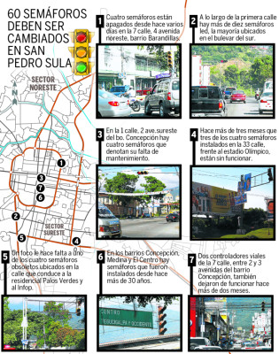 60 de los 80 semáforos que hay en San Pedro Sula deben ser reemplazados