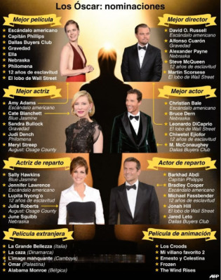 American Hustle y Gravity, las más nominadas al Oscar 2014