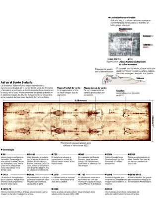 Réplica de la Sábana Santa maravilla a hondureños