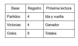 Olimpia lleva su pleno a nuevas apuestas