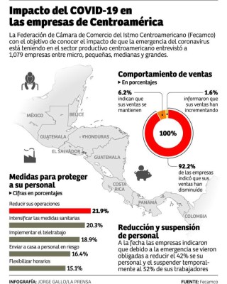 Foto: La Prensa