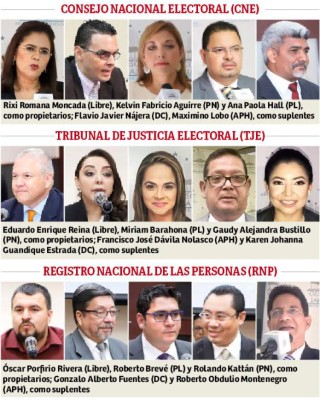 Foto: La Prensa