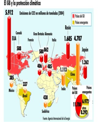 G8 sin objetivo claro sobre el calentamiento global