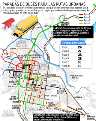 Regulan paradas de 1,500 buses y rapiditos en San Pedro Sula