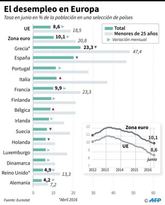 Foto: La Prensa