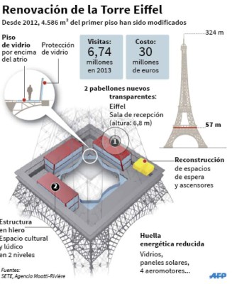 Espaciar y administrar ese flujo interminable de gente es uno de los objetivos de la renovación.