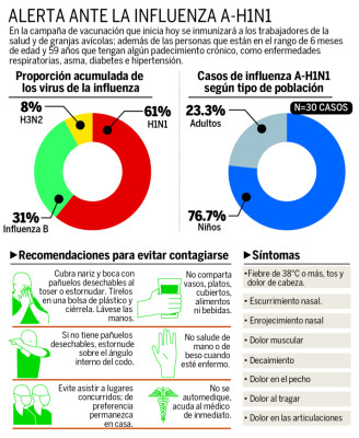 La Pradera y La Unión, donde más casos surgen de A-H1N1