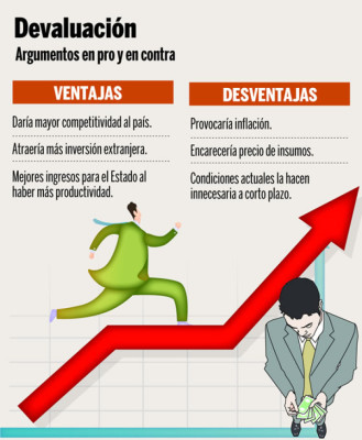 País cerrará 2009 con tipo de cambio estable