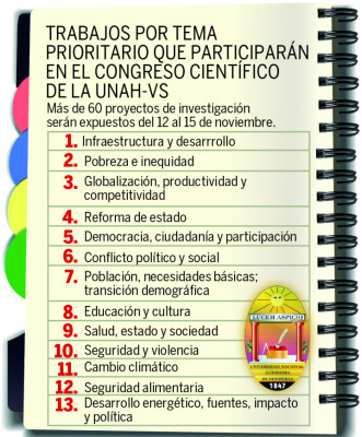 Investigación científica a prueba en la Unah-vs