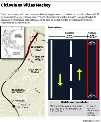 Bulevar de Villas Mackey se vuelve más estrecho por ciclovía
