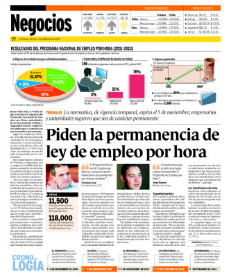 AmCham pide la permanencia de Ley de Empleo por Hora