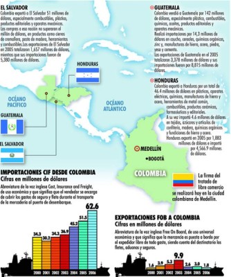 Colombia tras $2 mil millones