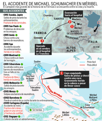 Schumacher sigue luchando por su vida