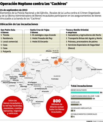 Foto: La Prensa