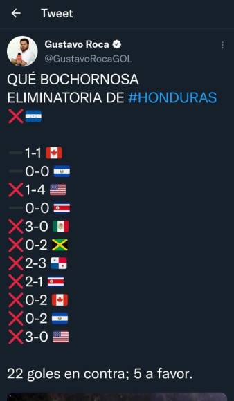 Gustavo Rodríguez de Diario Diez calificó de “bochornosa” la eliminatoria de Honduras.