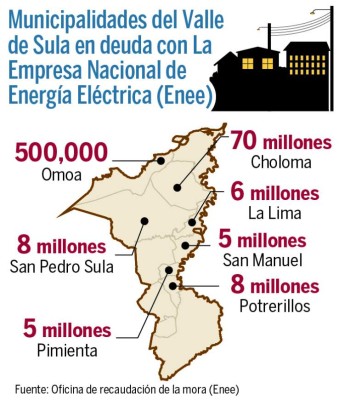 Enee corta la energía y deja sin agua al 35% de limeños