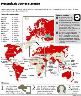 Uber no descarta llegar a Honduras