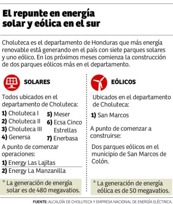 El sur descubre su inmenso caudal de energía limpia