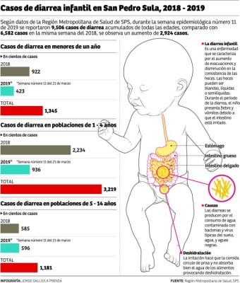 Foto: La Prensa