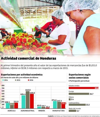 Foto: La Prensa