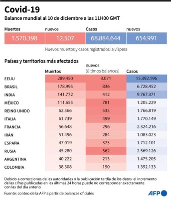 Foto: La Prensa