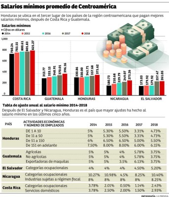 Más de 200,000 personas tienen trabajo por hora