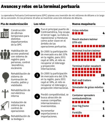 Invertir en tecnología y personal urgen en la ENP