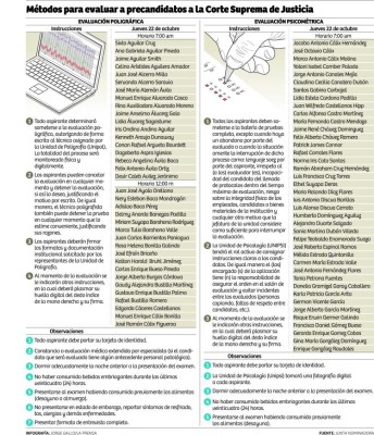 Resultados de las pruebas de confianza serán confidenciales